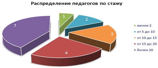 Обрезать