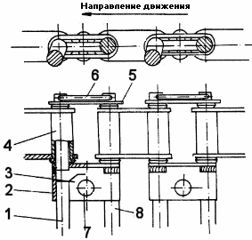 Рис.8. Элеватор.