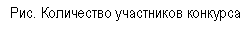 Подпись: