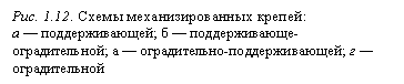 Подпись: Рис. 1.12. Схемы механизированных крепей:
а — поддерживающей; б — поддерживающе-оградительной; а — оградительно-поддерживающей; г — оградительной