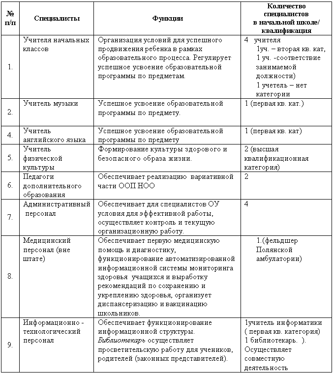 �������: