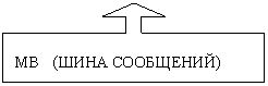 ������� �� �������� �����: MB (���� ���������)
