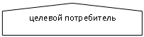 ������������: ������� �����������