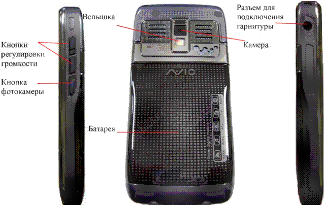 Подпись: