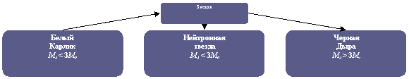 Организационная диаграмма