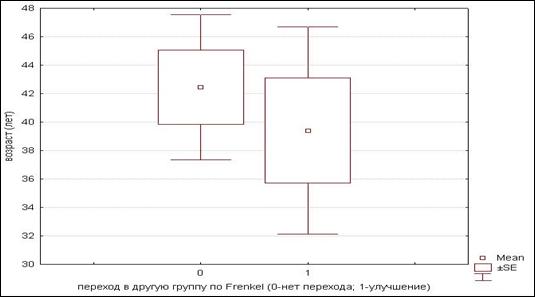 graph_02