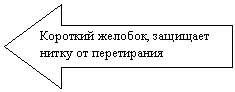������� ������: �������� �������, �������� ����� �� �����������