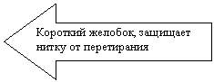 ������� ������: �������� �������, �������� ����� �� �����������