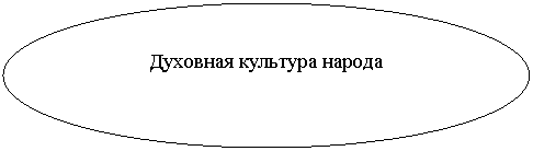 ����: �������� �������� ������
