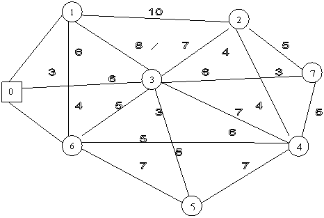 10,5,5,4,4,6,3,7,7,6,7,3,5,7,5,5,8,4,3,6,6