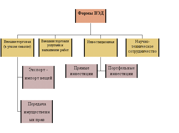 Организационная диаграмма