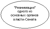 Овал: “Реанимация” одного из основных органов власти-Сената