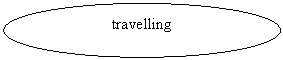 Овал: travelling