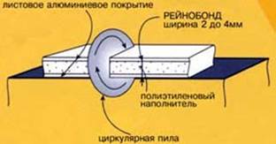 ALUCOBOND