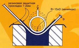 ALUCOBOND