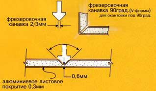 ALUCOBOND