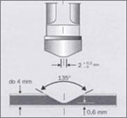 ALUCOBOND