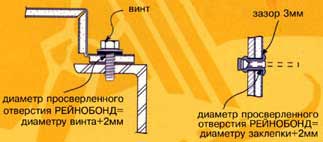 ALUCOBOND