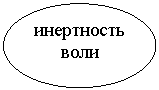 ����: ���������� ����