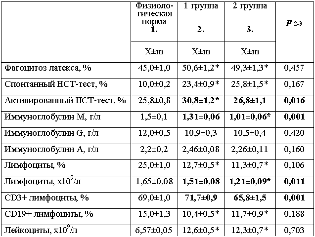 �������: