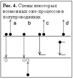 �������: