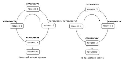 sr3-4