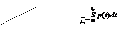 Выноска 3 (без границы): Д=