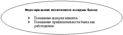 ����: ������������ ����������� ������ �����:
Ø ��������� ������� ��������
Ø ��������� ����������������� ����� ��� ������������
Ø ��������� ��������������������� �� �����


