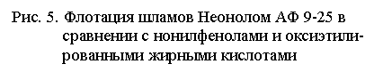 �������: