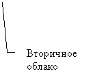 ������� 3 (��� �������): ��������� ������