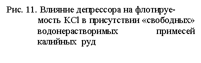 �������: