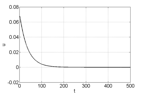 u(1)_0_10_20