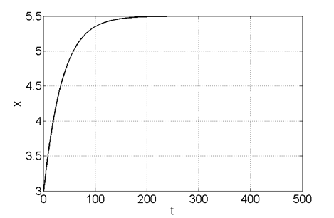x(1)_0_10_20