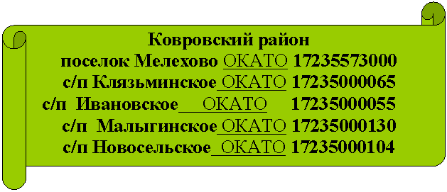 Горизонтальный свиток: Ковровский район
поселок Мелехово
с/п Клязьминское
с/п Ивановское
с/п Малыгинское
с/п Новосельское