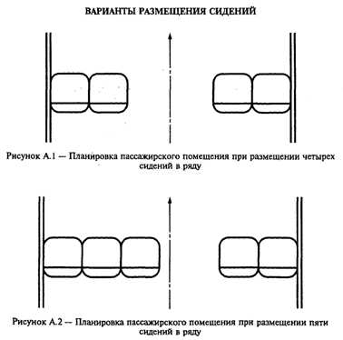 ГОСТ Р Автобусы для перевозки детей. Технические требования