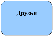 Скругленный прямоугольник: Друзья