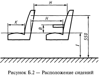 ГОСТ Р Автобусы для перевозки детей. Технические требования