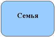 Скругленный прямоугольник:
Семья