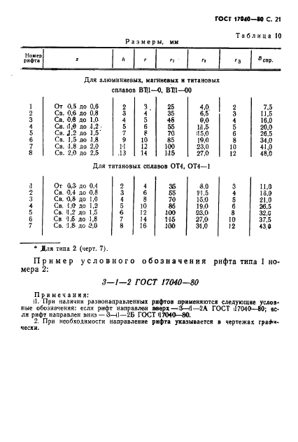 http://*****/wp-content/plugins/gost-db/data/143/14347/21.gif