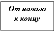 �������: �� ������ � �����