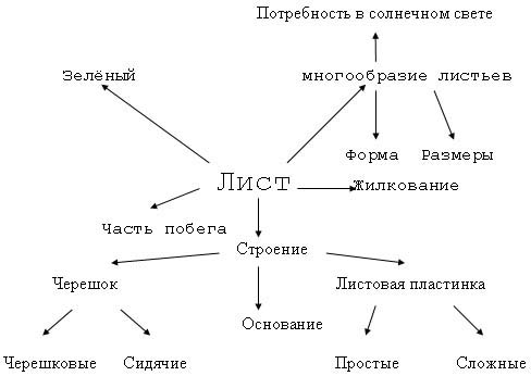 Рис.2