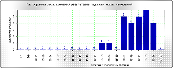 http://*****/images/cache/ratings/178/histogram_total_d555ea4fb60b3ca2202e77772fc3d2fe.png