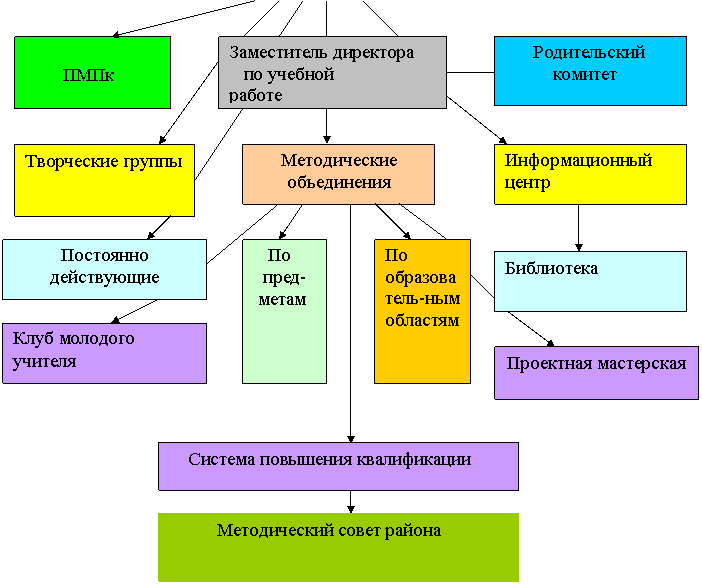 �������:
