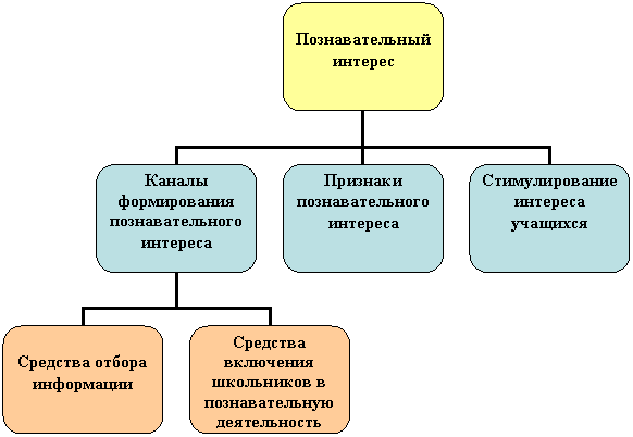 Организационная диаграмма