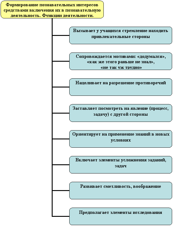 Организационная диаграмма