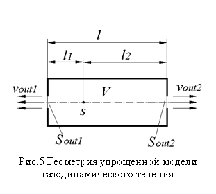 �������:
