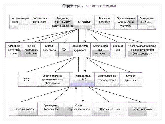 I:\новая структура.jpg