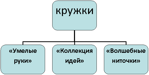 Организационная диаграмма
