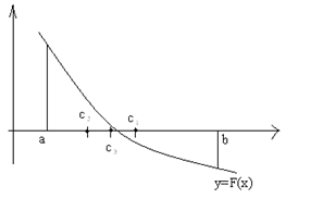 ����������� ������ ������� y=F(x)