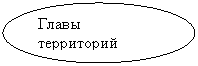 Овал: Главы территорий